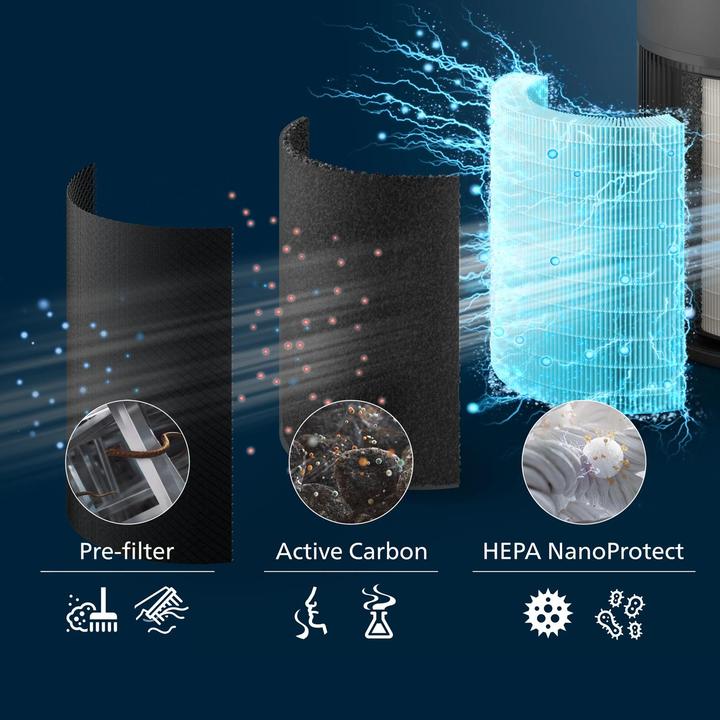 Actual product image Philips AC2221/13 (109 m²)