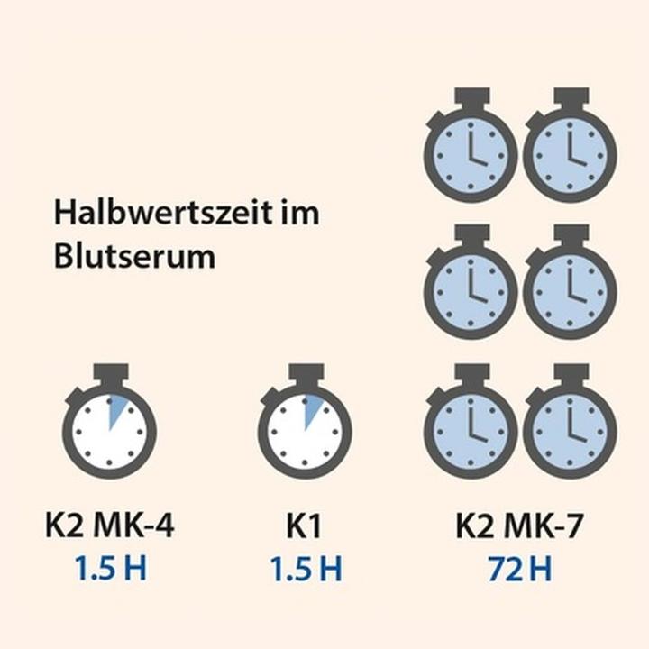 Produktbild Dr. Jacob's min K2 MK7 Oel (1 Stück, Öl, 59 g)