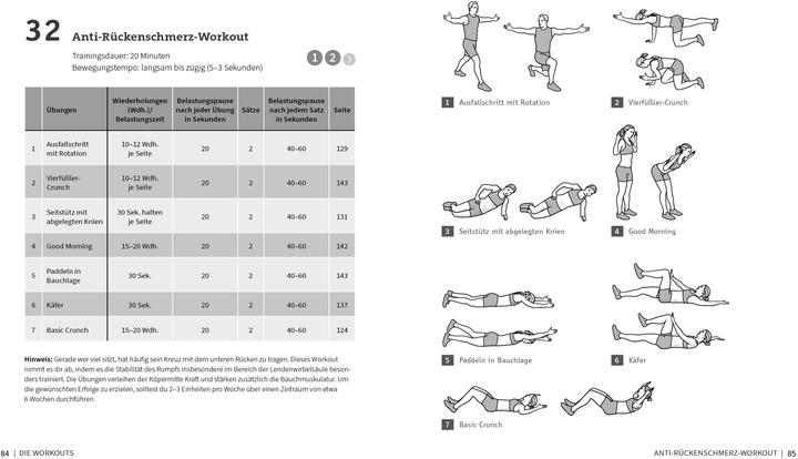 Nährwerte und Zutaten 50 Workouts für starke Bauchmuskeln (Deutsch, Thorsten Tschirner, 2022)