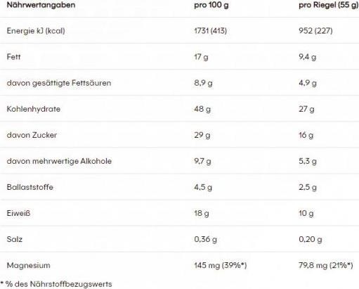 Nährwerte und Zutaten Powerbar Ride Energy (Haselnuss, Karamell, Schokolade, 18 Stk., 990 g)