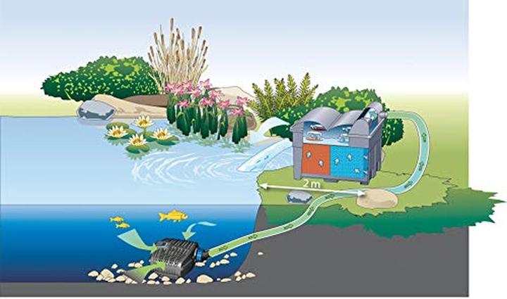 Produktbild Oase Eco Classic 5500