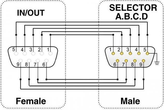Produktbild Delock DB9 Switchbox 4Port manuell (4 Ports)