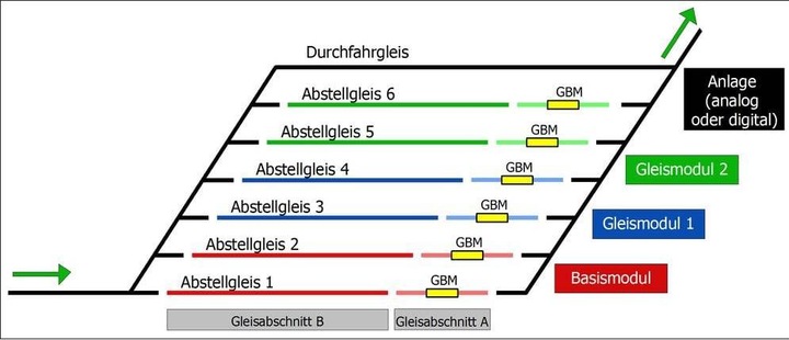 Produktbild Tams Schattenbahnhofsteuerung Elekt