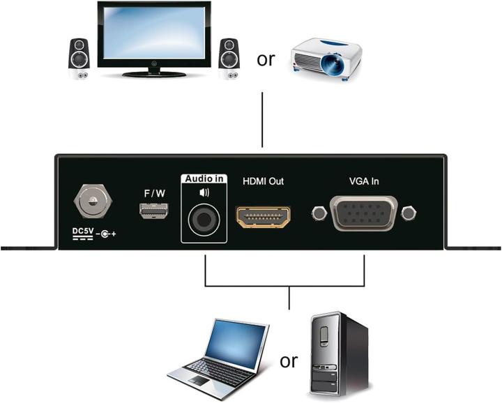 Produktbild Aten VC182 Videokonverter