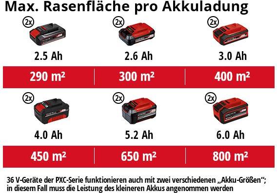 Immagine prodotto Einhell GE-CM 36/37 Li (Batteria ricaricabile)