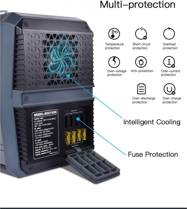 Actual product image Sunman-Tec SKA1500 (1503 Wh, 14.30 kg)