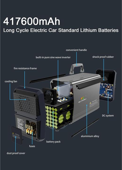 Actual product image Sunman-Tec SKA1500 (1503 Wh, 14.30 kg)