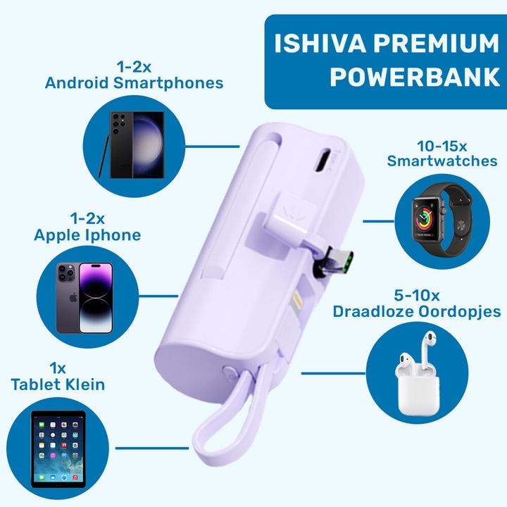 Actual product image Ishiva UFUZON Mini Powerbank 5k mah-Lila
