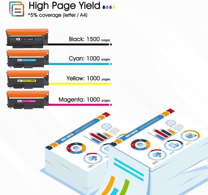Produktbild Cool Toner 4er-Pack Toner für Samsung C43X und C48X-Serien