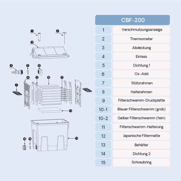 Image du produit SunSun CBF-200A Bio