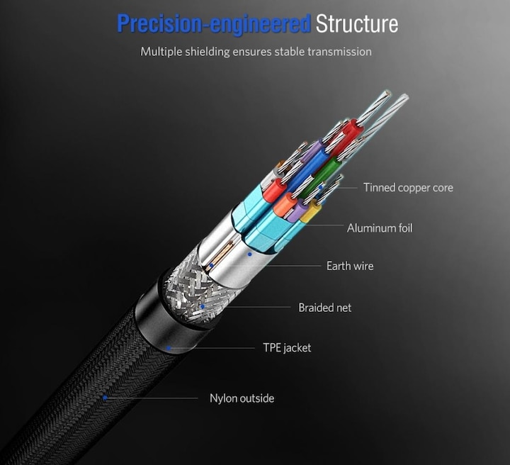 Actual product image Ugreen USB C – HDMI (1.50 m, HDMI)