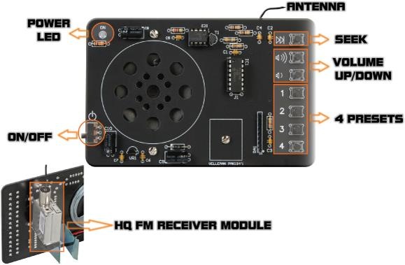 Produktbild Velleman Digitally controlled FM Radio (Diverse)