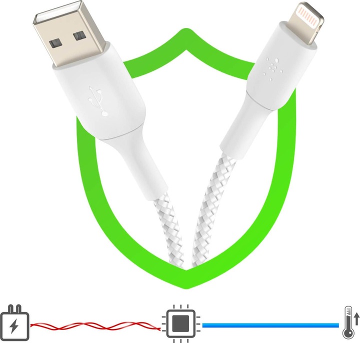 Actual product image Belkin Boost Charge USB A (3 m, USB 2.0)