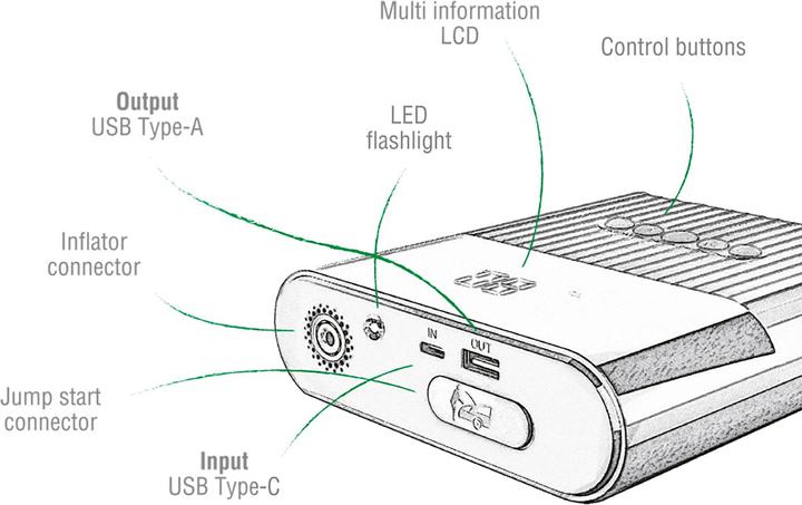 Actual product image 4smarts Starter Powerbank PitStop+ (8800 mAh, 10.60 W, 32 Wh)
