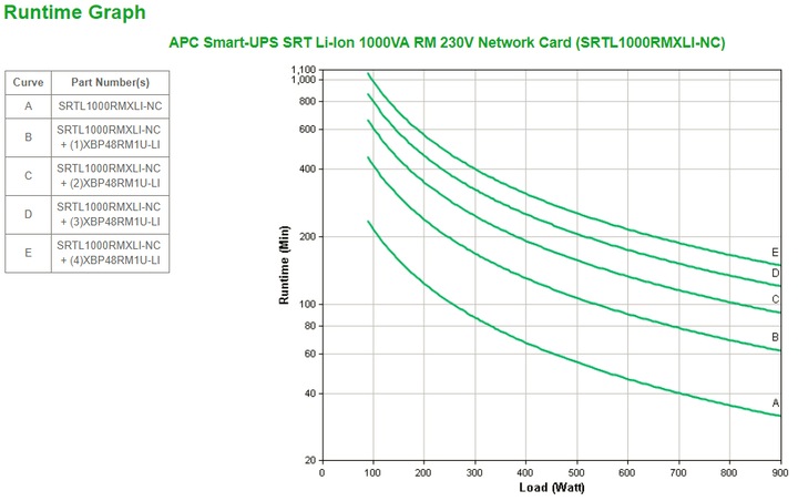 Immagine prodotto APC Srtl1000rmxli-Nc (1000 VA, 900 W, Doppio convertitore online UPS)