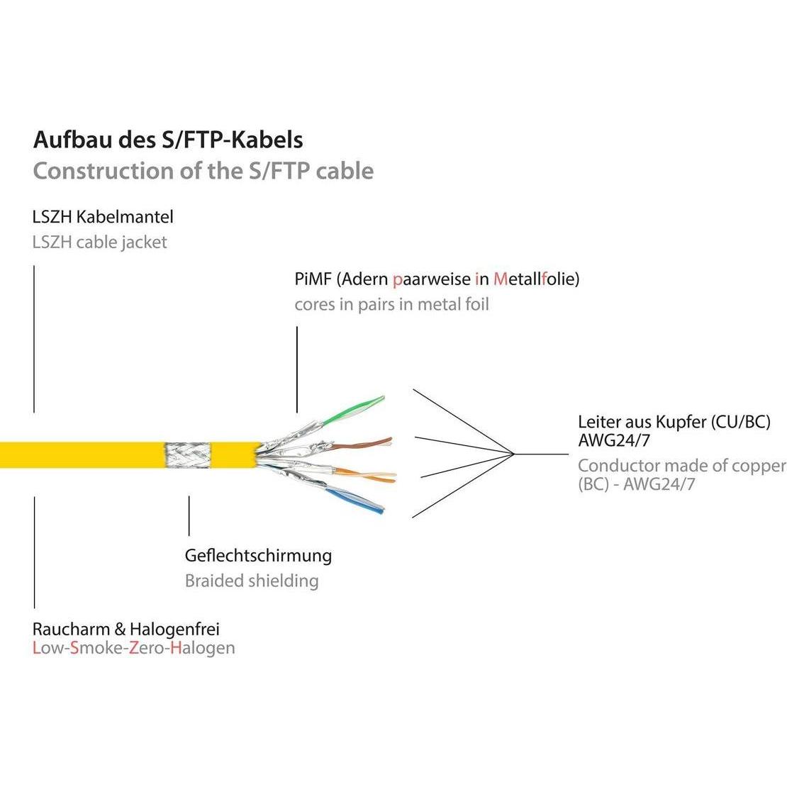 Thumbnail - Good Connections Alcasa 8080-030Y Netzwerkkabel 3 m Cat8.1 S/FTP (S-STP) Gelb (S/FTP, CAT8.1, 3 m), Netzwerkkabel