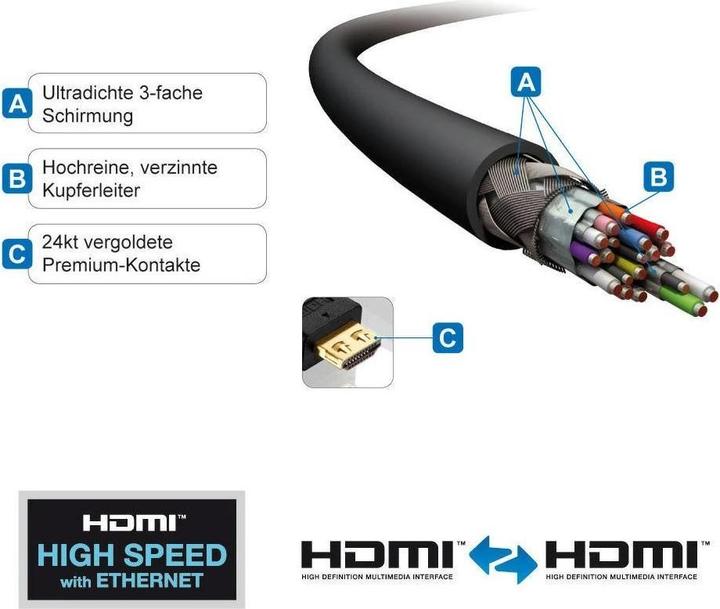 Produktbild Purelink HDMI (Typ A) — HDMI (Typ A) (5 m, HDMI)