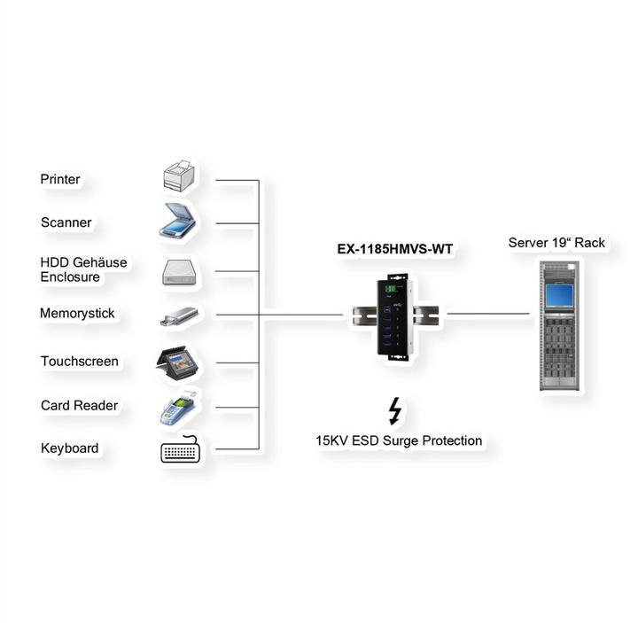 Produktbild Exsys EX-1185HMVS-WT, 4x USB 3.1 (Gen1) (USB-B, 4 Ports)