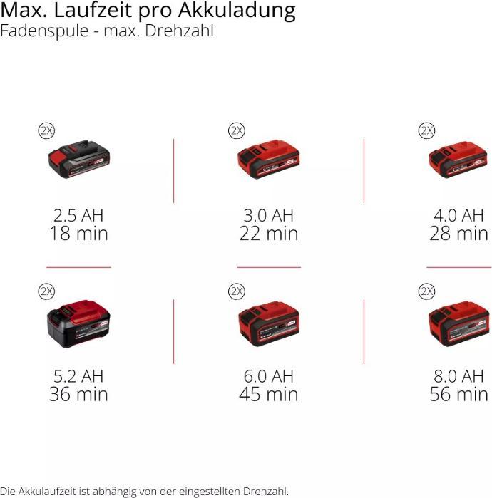 Produktbild Einhell GP-BC 36/430 Li BL-Solo Akku-Motorsense 36 V Schnittbreite (max.): 2 (Rasentrimmer)