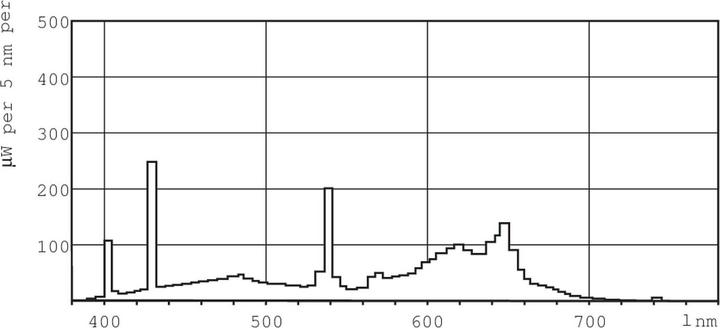 Produktbild Philips MASTER TL-D 79er Lichtfarbe-Fluorescent 871150070623240 (G13, 2800 lm, 1x)