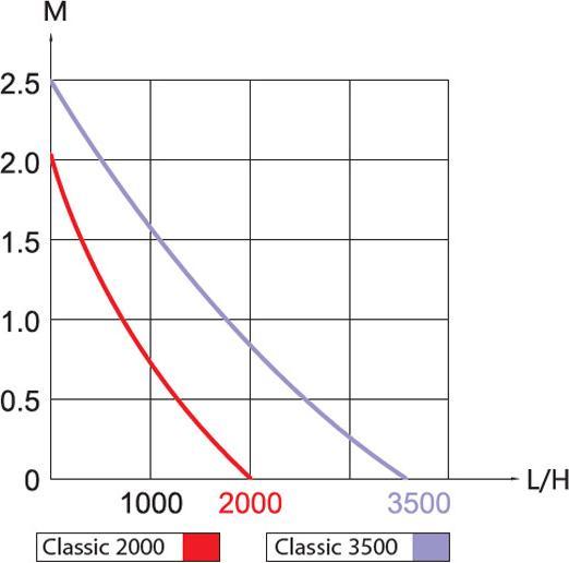 Produktbild KobreTec Classic 2000