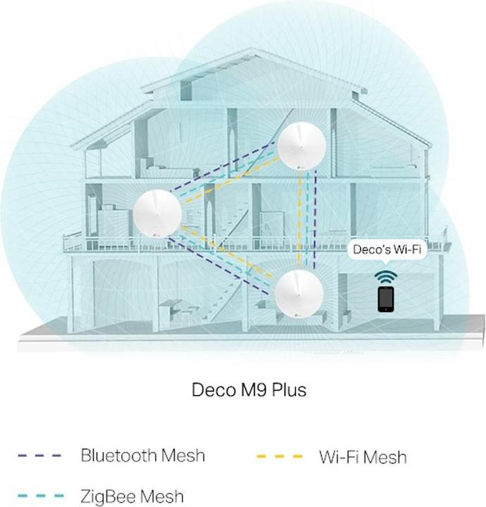 Actual product image TP-Link Deco M9 Plus Triband WLAN Mesh Set of 3 (AC2200)