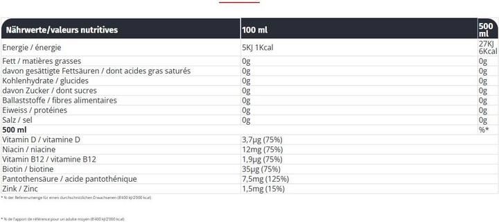 Nährwerte und Zutaten FiveTea Vitamin PEACH Zero PET Kiste (12 x 50 cl)