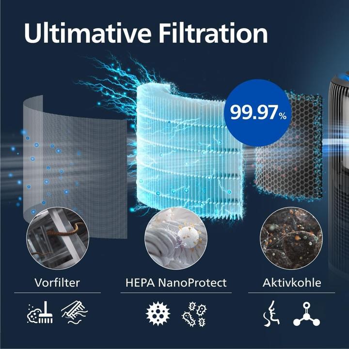 Actual product image Philips PureProtect Water 3400 Series (78 m²)