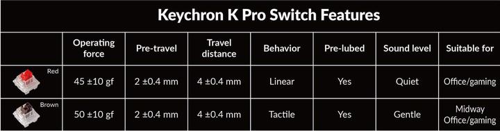 Image du produit Keychron K4 Pro (CH, Filaire, Sans fil)