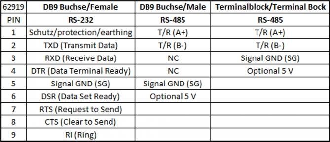 Actual product image Delock Connector RS232 - RS485 Terminal Block, ESD protection (0.06 m)