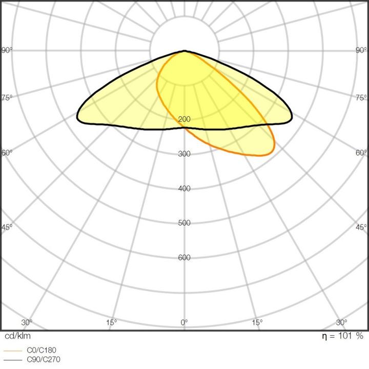 Immagine prodotto Ledvance 4058075353749 (IP66)