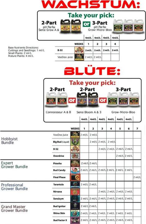 Produktbild Advanced Nutrients Starter Pack (2.50 kg, 2.25 l)