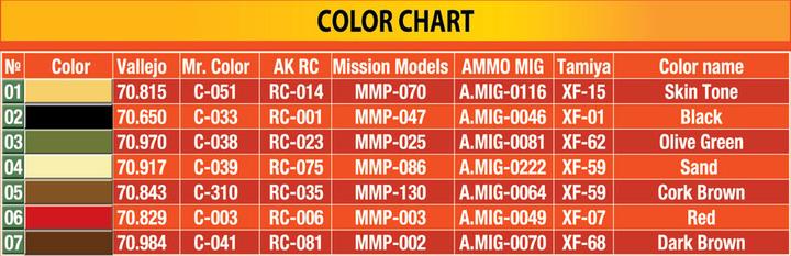 Nutritional values and ingredients Mini art Israeli Tank Crew. Yom Kippur War