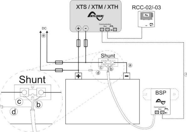 Produktbild Studer 1883 BSP 500 Batteriemonitor