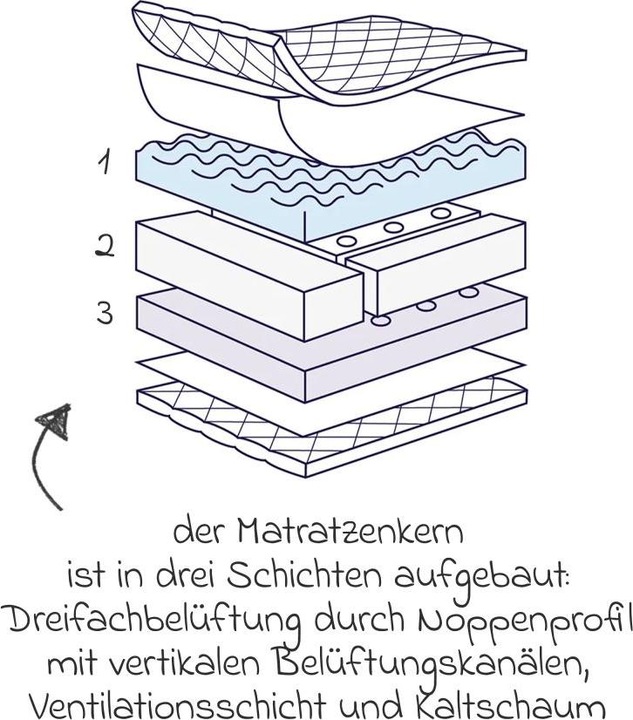 Immagine prodotto Julius Zöllner Dr. Lübbe Air Premium (70 x 140 cm)