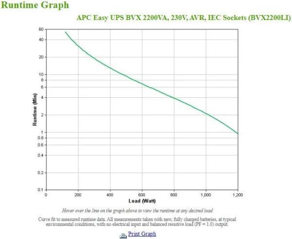 Produktbild APC USV BVX2200LI 2200 VA / 1200 W (2200 VA, 1200 W, Line-Interaktiv USV)