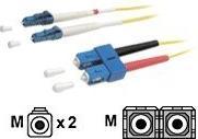 Actual product image EFB Elektronik LC-SC 9/125µ, OS2 (UTP, CAT6, 1 m)