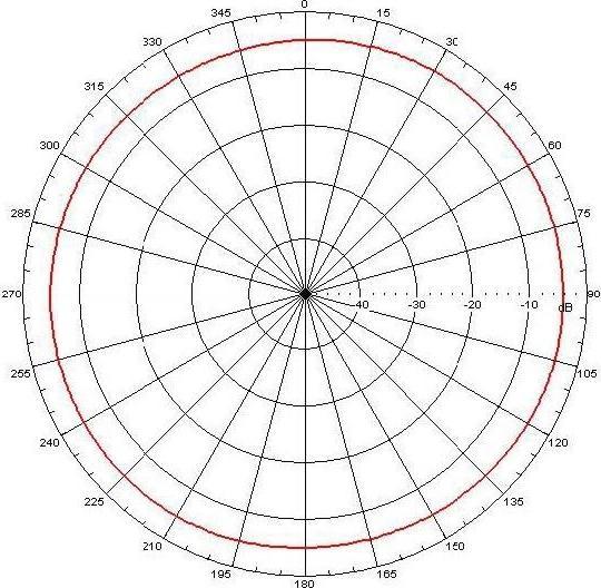 Actual product image Varia 2.4 GHz 2 dBi omnidirectional antenna RP-TNC connector - Omnidirectional - WLAN (Wi-Fi)