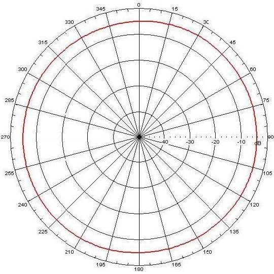 Thumbnail - Varia 2.4 GHz 2 dBi Rundstrahlantenne RP-TNC-Anschluss - Omnidirektional - WLAN, Netzwerkantenne