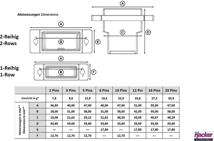 Actual product image Emcotec click connect 3-pin 0.2-0.5²mm multipin