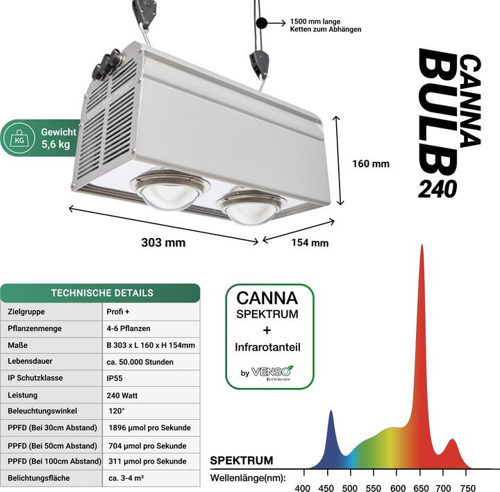 Produktbild Parus by Venso Venso EcoSolutions CANNA BULB 240, LED Pflanzenlampe, 240 Watt Grow Lampe Cannabis mit Vollspektrum (LED, 245 V)