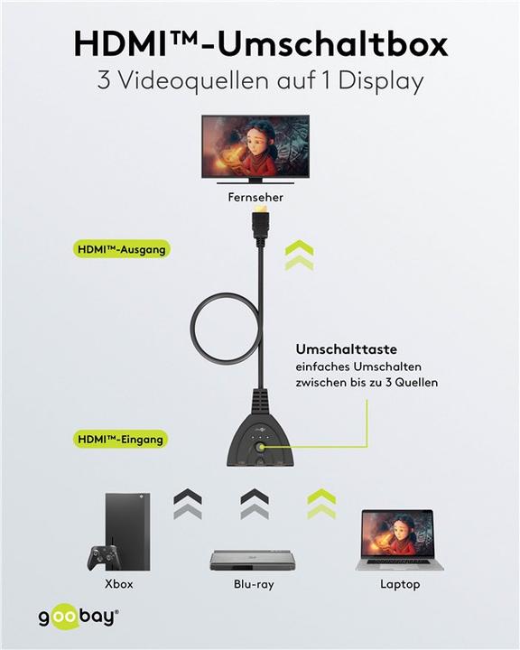 Immagine prodotto Goobay Switch Box HDMI da 3 a 1 4K @ 30 Hz
