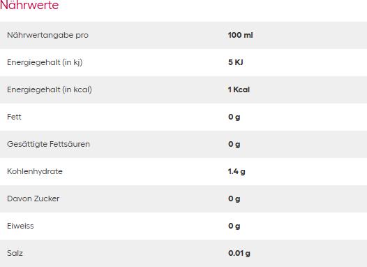 Valeurs nutritives et ingrédients Vitamin Well Zéro (Pêche, 12x)