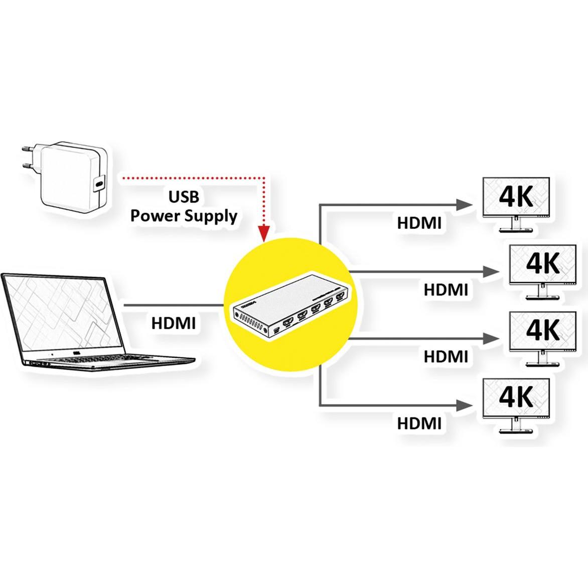 Thumbnail - Value HDMI Splitter 1x4, 4K60Hz, Switch Box