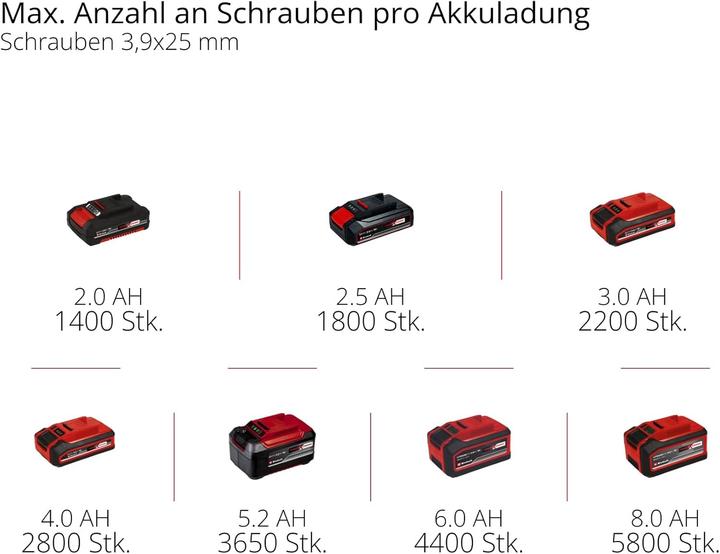 Produktbild Einhell TP-DY 18 Li BL - Solo 4261010 Akku-Trockenbauschrauber 18 V