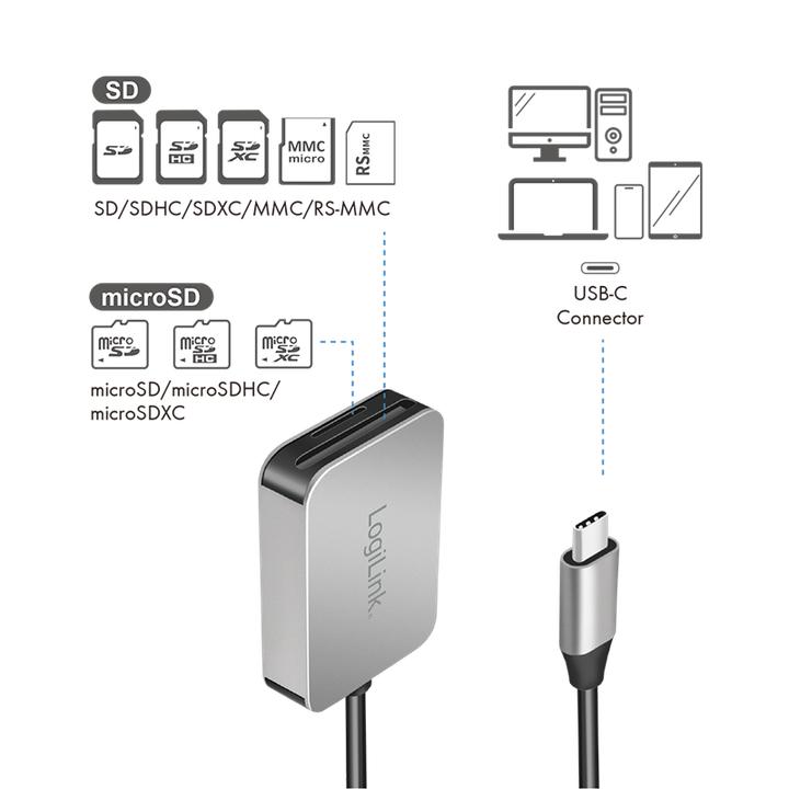 Actual product image LogiLink CR0050 (USB-C)