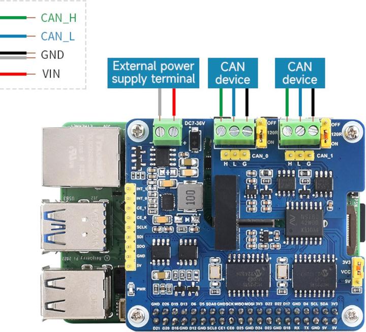 Actual product image WaveShare 2-channel CAN bus dual chip HAT for Raspberry Pi