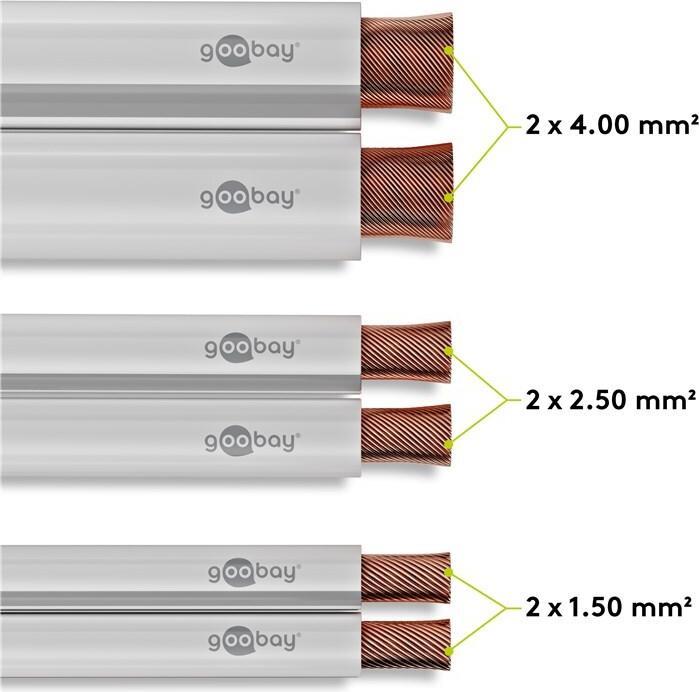 Actual product image Goobay Speaker cable white CCA (25 m, 1.50 mm²)