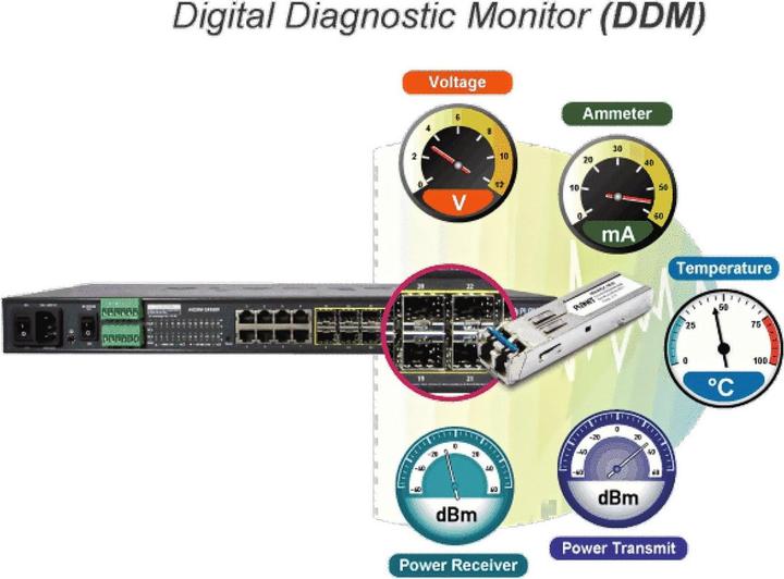 Produktbild Planet Managed Metro Ethernet Switch 16-port 100/1000Base-X SFP + 8-port 10/100/1000 Base-T L2/L4 (AC+2... (8 Ports)