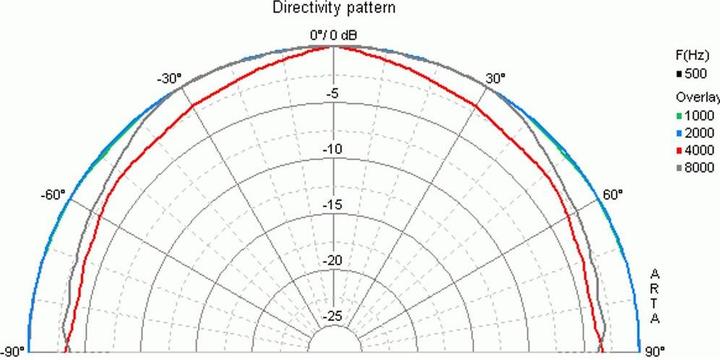 Produktbild Visaton Kleinlautsprecher BF 45, 4 Ohm